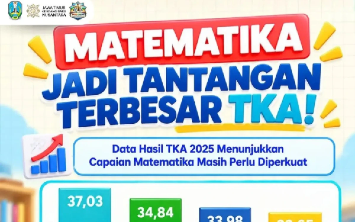 Thumbnail Berita - Hadapi TKA 2026, Siswa Diminta Perkuat Kemampuan Numerasi dan Penalaran Matematika