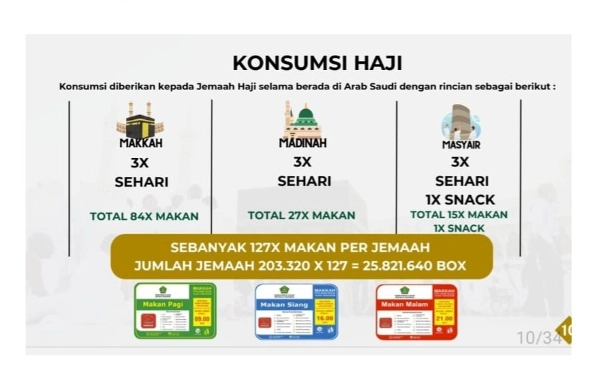 Thumbnail Berita - Total 25,8 Juta Boks Makanan Jemaah Haji, Bumbu Didatangkan dari Indonesia