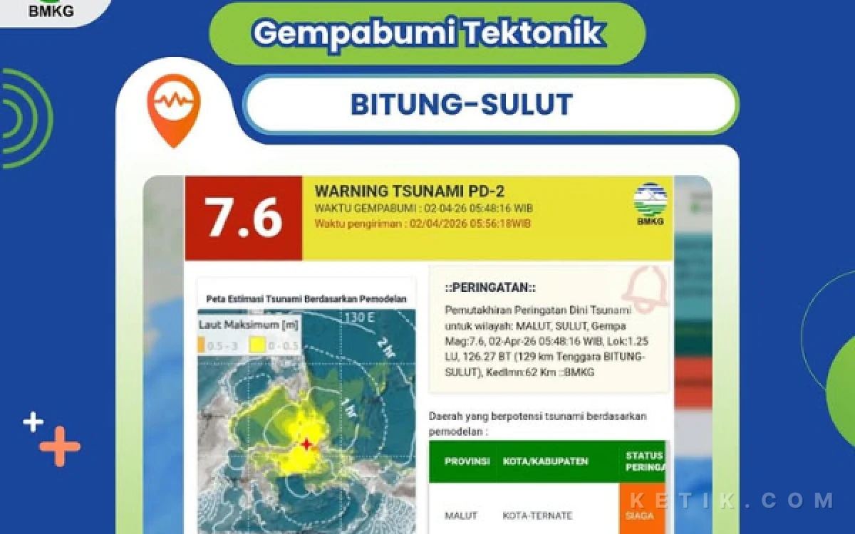Gempa Magnitudo 7,6 Guncang Bitung Sulut, BMKG Keluarkan Peringatan Dini Tsunami