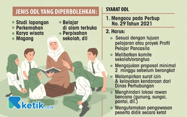 Thumbnail Berita - Sekolah Boleh Adakan ODL Lagi, Bupati Subandi Minta Tetap Utamakan Keselamatan Anak Didik