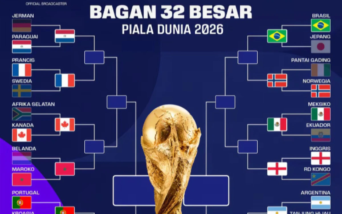 Thumbnail Berita - Jadwal Lengkap 16 Besar Piala Dunia 2026, Pertarungan Menuju Perempat Final
