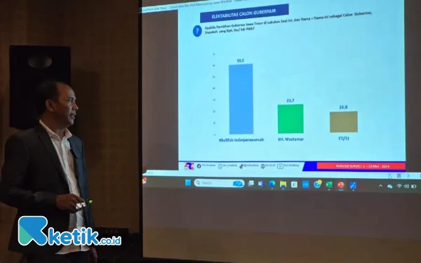 Thumbnail Kiai Marzuki dan Ida Fauziyah Digadang-gadang Calon Kuat Penantang Khofifah