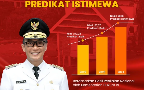 Thumbnail Sulsel Raih Predikat Istimewa di Indeks Reformasi Hukum 2024, Nilai Nyaris Sempurna