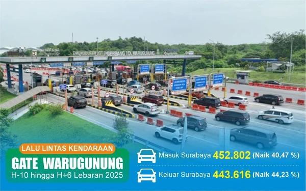 Thumbnail Berita - H+6 Lebaran, Jasa Marga Catat 443.616 Kendaraan Tinggalkan Surabaya