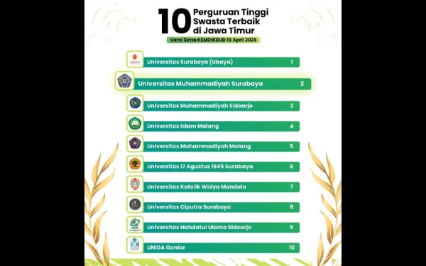 Thumbnail 10 Kampus Swasta Terbaik Versi SINTA Kemendikbud, Berikut Daftarnya