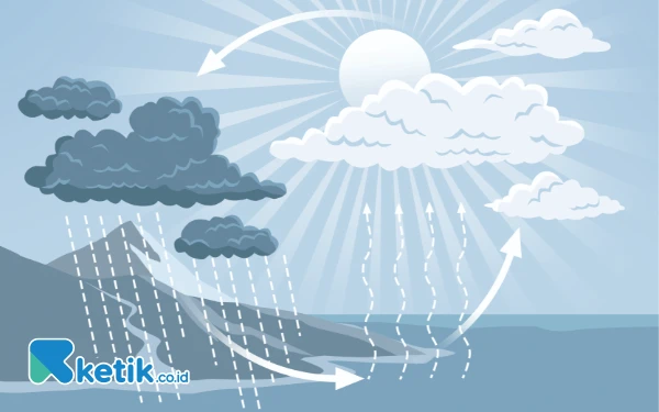 Thumbnail Berita - Awal Pekan, Banyuwangi-Jember Berpotensi Hujan Ringan