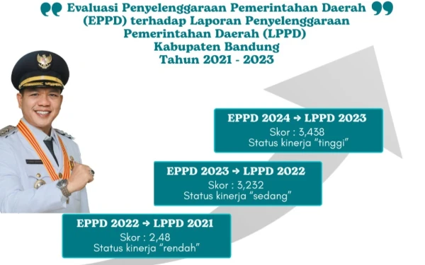 Thumbnail Pemerintah Pusat Nilai Kinerja Pemkab Bandung Terus Meningkat Hingga Mencapai Status Tinggi