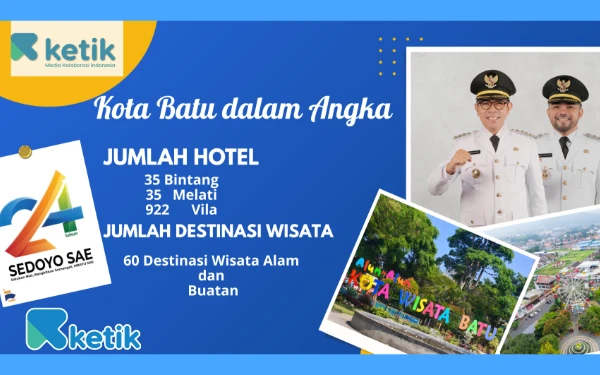 Thumbnail Berita - HUT ke-24 Kota Batu, Ini Data dan Fakta Penting dalam Angka yang Perlu Diketahui