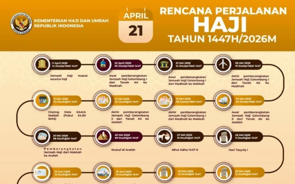 Thumbnail Berita - April 2026 Berangkat, Kemenag Kota Pekalongan Imbau Jemaah Calon Haji Mulai Lunasi Bipih