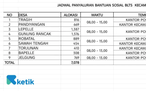 Thumbnail Berita - 7078 Warga Robatal Terima BLTS 2025, Pos Indonesia Diminta Transparan dalam Penyaluran