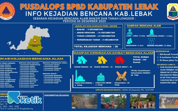 Thumbnail Berita - Setengah Bulan, 36 Bencana Terjang Lebak! BPBD Catat 3 Orang Meninggal Dunia