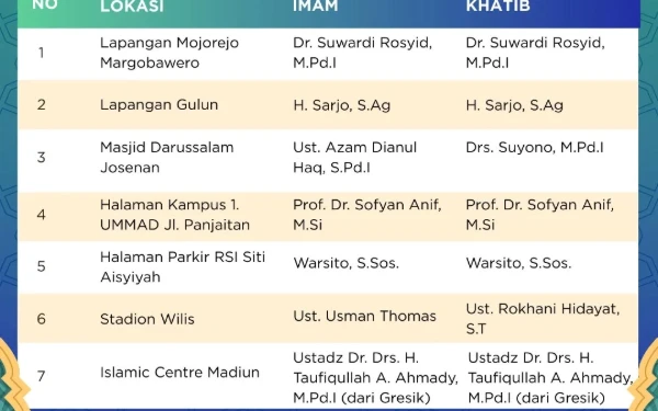 PD Muhammadiyah Kota Madiun Adakan Salat Ied Hari Ini, Berikut Daftar Lokasinya!