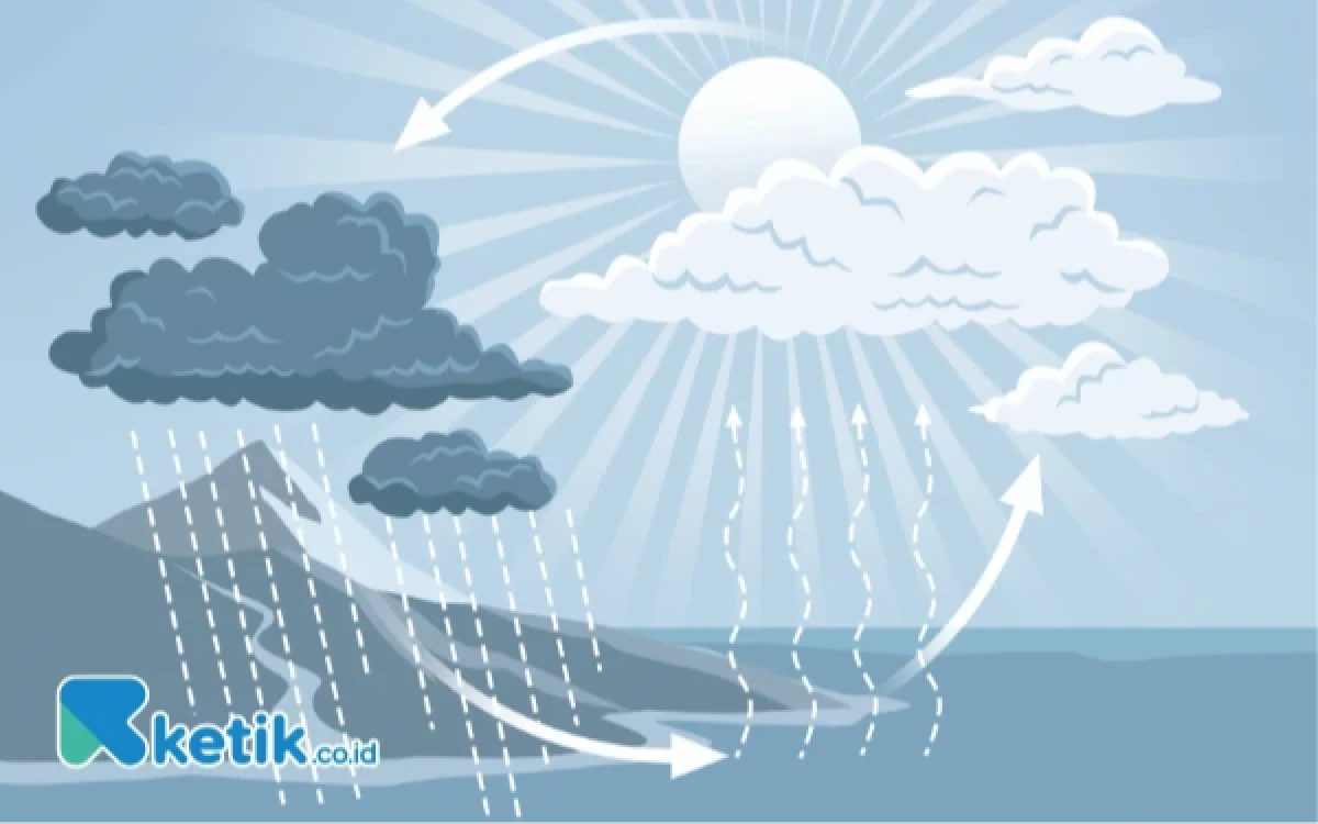 Thumbnail Berita - Kota Surabaya dan Mojokerto Diperkirakan Berawan, Cek Info Cuaca Jawa Timur