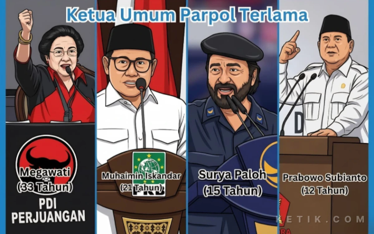 Thumbnail Berita - Pembatasan Masa Jabatan Ketum Parpol Menguat, Ini Deretan Ketua Umum Terlama di Indonesia