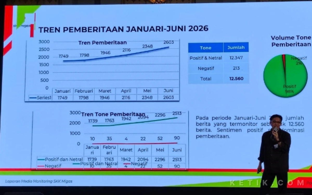Foto Koordinator Komunikasi SKK Migas perwakilan Jabanusa, Arif Hermawan, saat memaparkan peran media di Industri Hulu Migas, Jumat 10 Juli 2026 (Foto: Ahmad Istihar/Ketik.com)