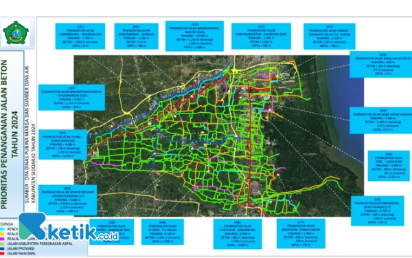 Betonisasi Jalan Tahun 2025 Prioritas Kawasan Industri, Ini Realisasi Jalan Beton sejak 2021