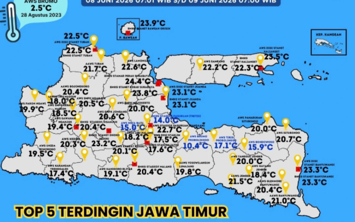Thumbnail Berita - Siap-siap Menggigil! 5 Daerah di Jatim Ini Alami Suhu Bediding Sampai 10 Derajat Celsius