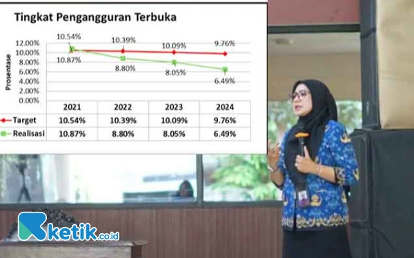 Thumbnail Berita - 137 Ribu Lapangan Kerja Tercipta, Kadisnaker Sidoarjo: Alhamdulillah, Tingkat Pengangguran Terbuka Turun Signifikan