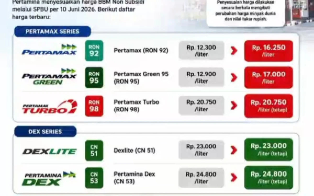Thumbnail Berita - Sound 'Jokowi: Saya Masih Sanggup' Viral di Medsos Usai Kenaikan Harga Pertamax
