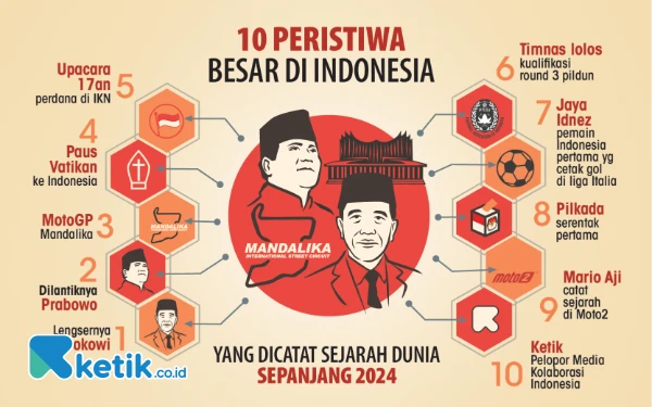 Thumbnail 10 Peristiwa Besar Indonesia yang Dicatat Sejarah Dunia sepanjang 2024