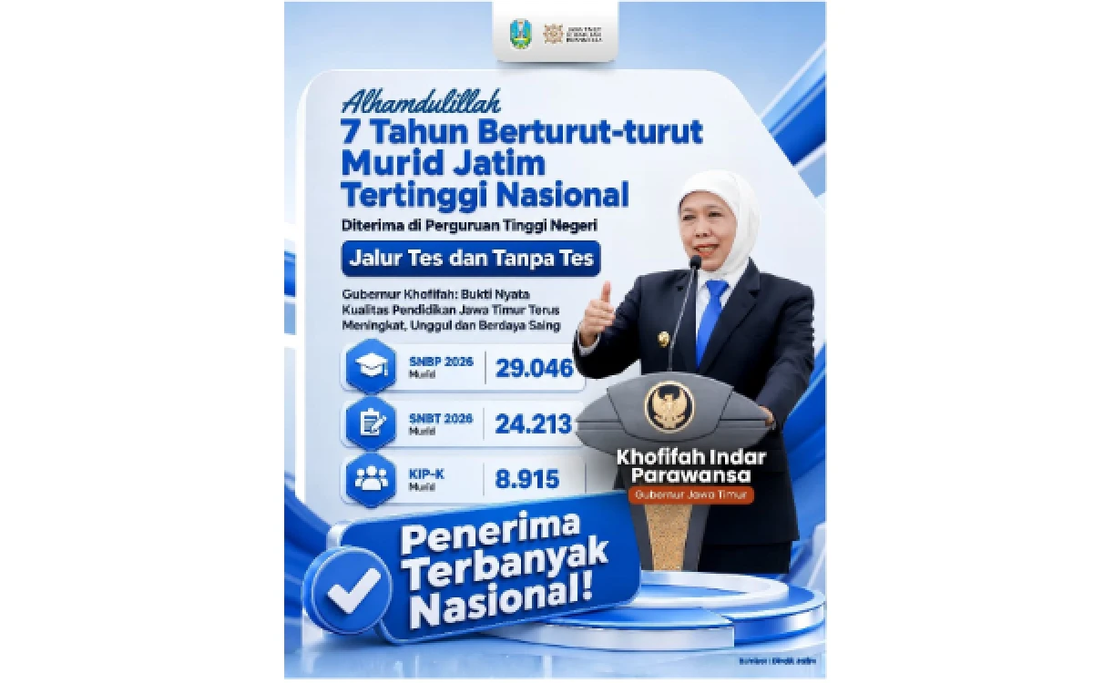 Thumbnail Berita - 7 Tahun Beruntun! Jatim Terbanyak Loloskan Murid ke PTN Gubernur Khofifah Tegaskan Bukti Nyata Kualitas Pendidikan Unggul