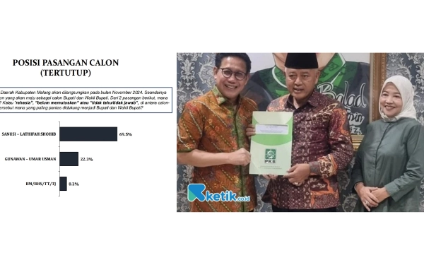 Thumbnail Elektabilitas Tak Terkejar, Kemenangan Salaf di Pilbup Malang Tinggal Menunggu Waktu