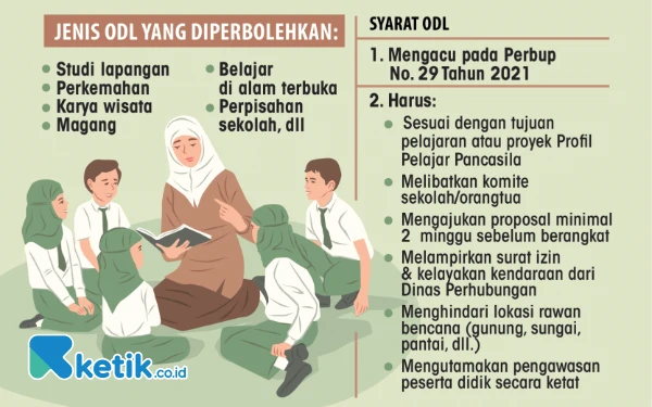 Kepala Dinas Pendidikan Sidoarjo Sebut Draf Revisi Perbup ODL Sudah di Bagian Hukum, Apa Isinya?