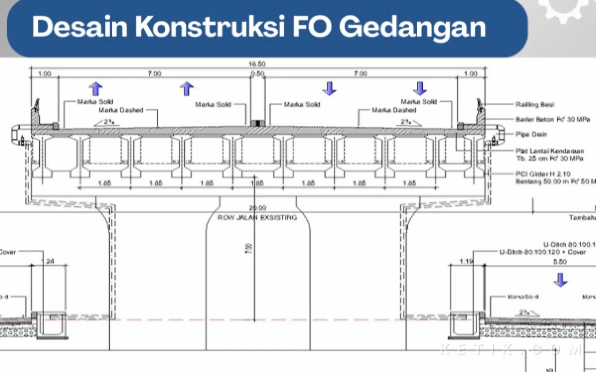 Thumbnail Berita - Flyover Gedangan Sidoarjo Butuh Pembebasan 89 Bidang Tanah dan Biaya Rp 400 M, Segini Ukurannya