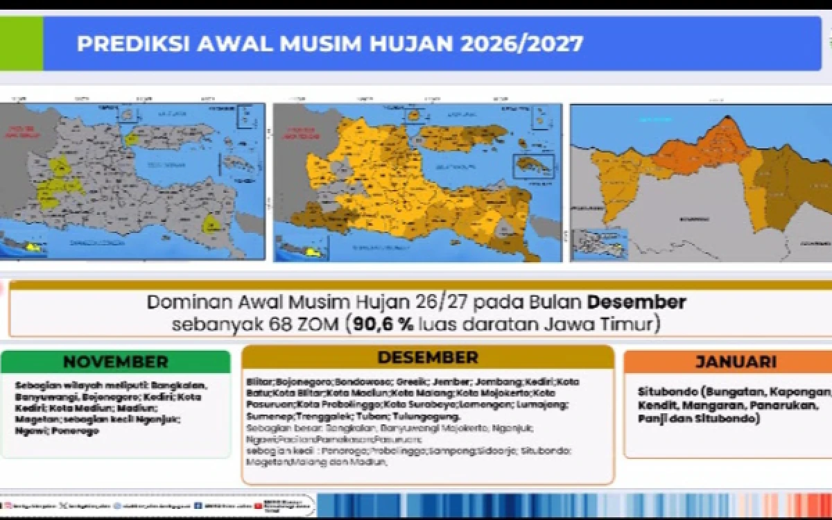 Thumbnail Berita - Pengaruh El Nino, Malang Raya Baru Masuk Musim Hujan pada Desember 2026