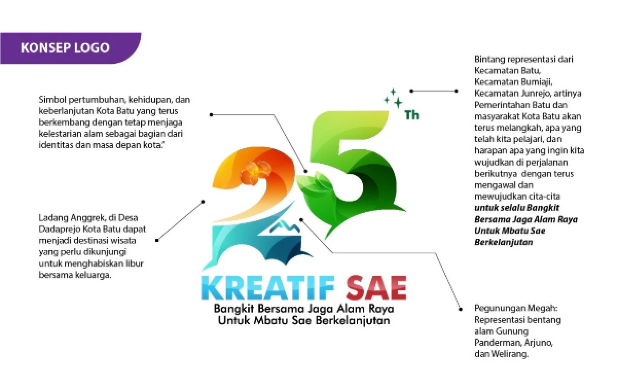 Foto Makna logo hari jadi ke-25 Kota Batu. (Foto: Istimewa)