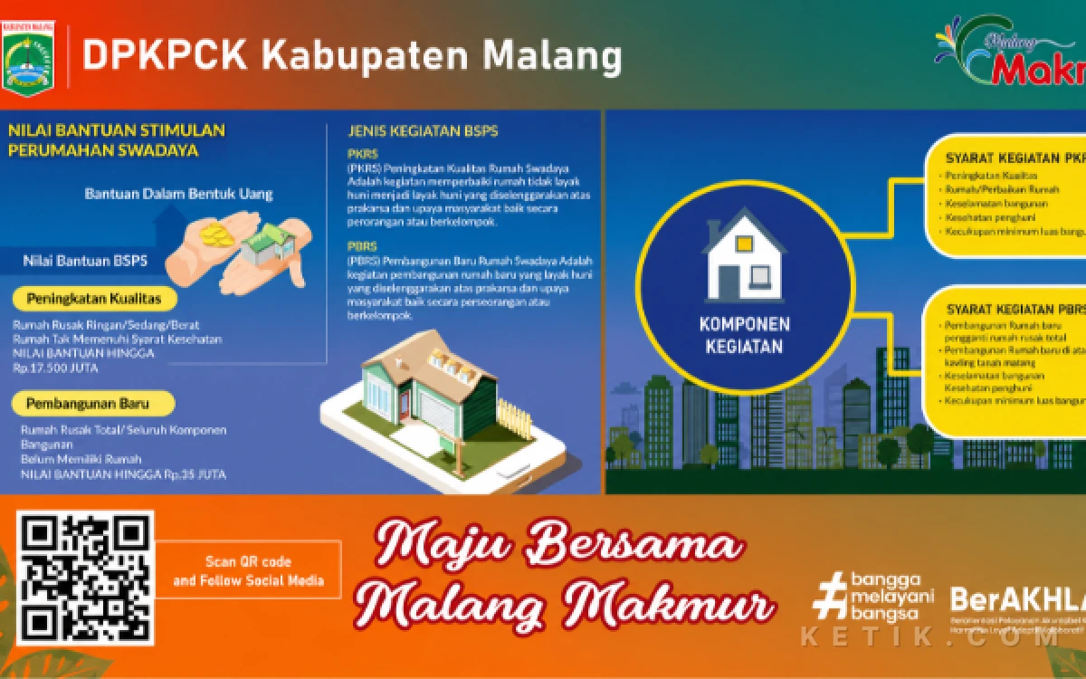 Thumbnail DPKPCK Kabupaten Malang Dukung Program Presiden, 196 Rumah Warga Dapat Bantuan BSPS dari Kementerian PKP