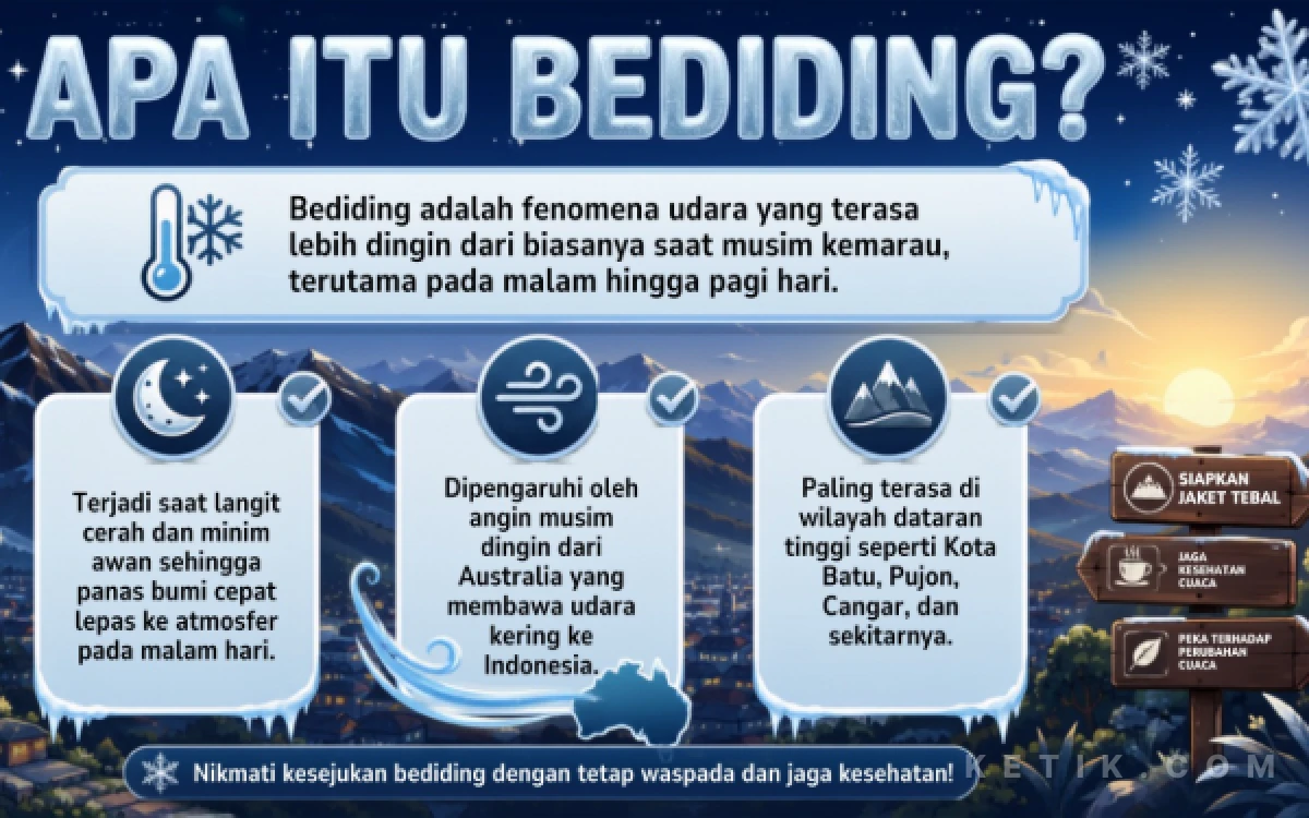 Thumbnail Berita - Mengenal Fenomena Bediding, Saat Siang Terik tapi Malam Terasa Menggigil