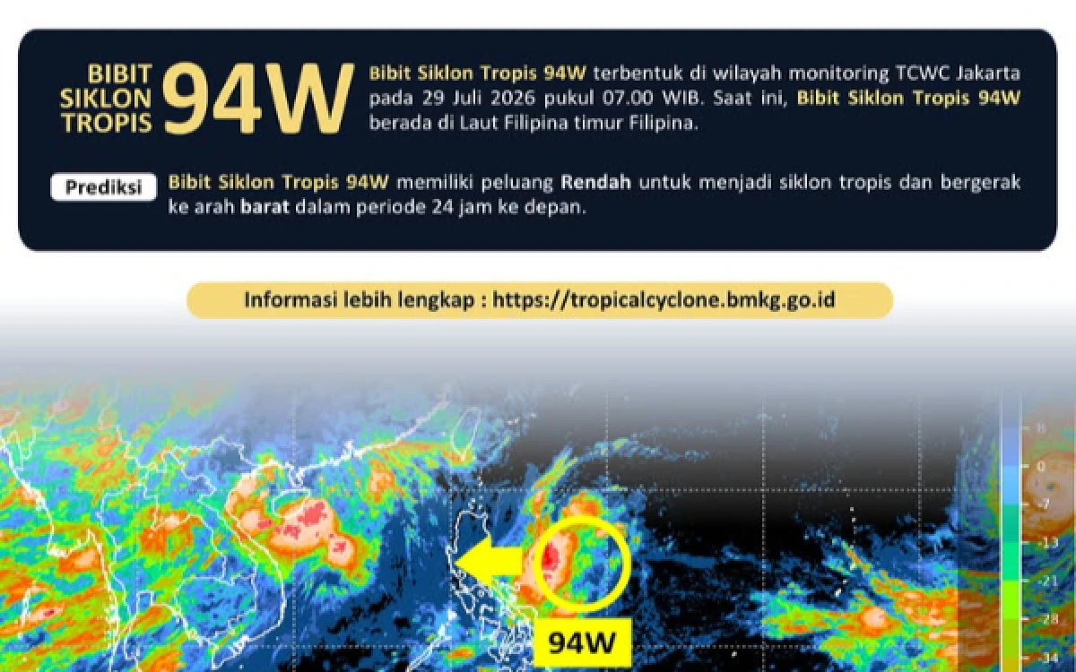 Thumbnail Berita - Bibit Siklon Tropis 94W Berpeluang Rendah Jadi Siklon, BMKG Imbau Waspadai Gelombang Laut