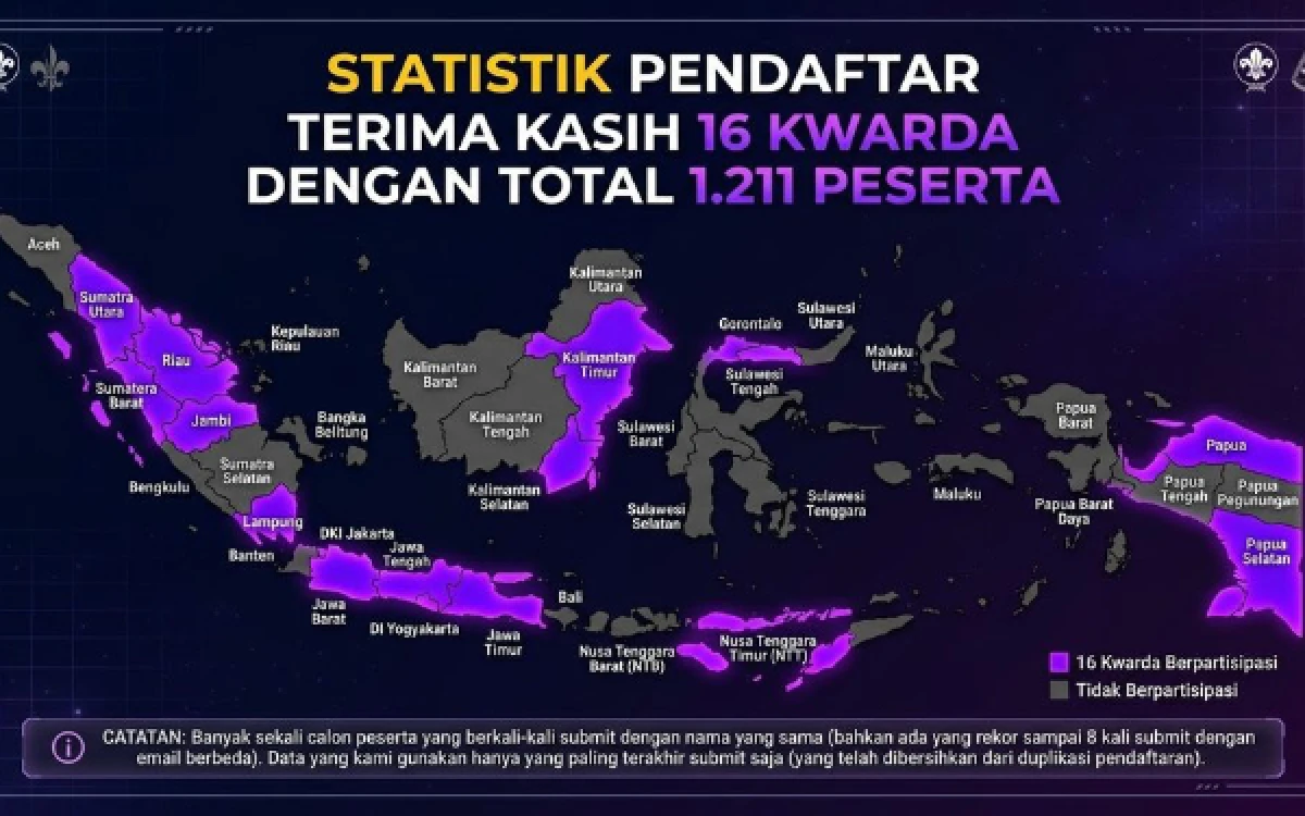 Thumbnail Berita - Diikuti 16 Provinsi, Workshop Digital Pramuka Jatim Catat 1.211 Peserta