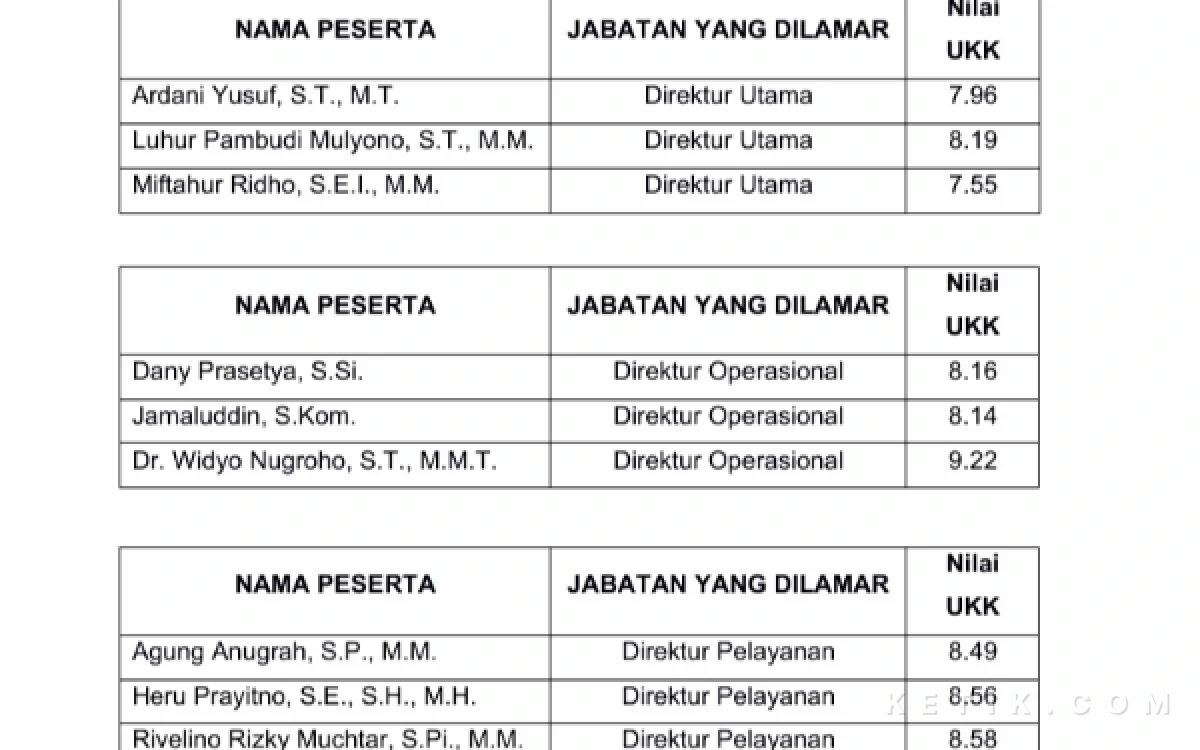 Thumbnail Berita - Perumda Delta Tirta Sidoarjo Segera Punya Direksi Baru, Ini Para Kandidatnya