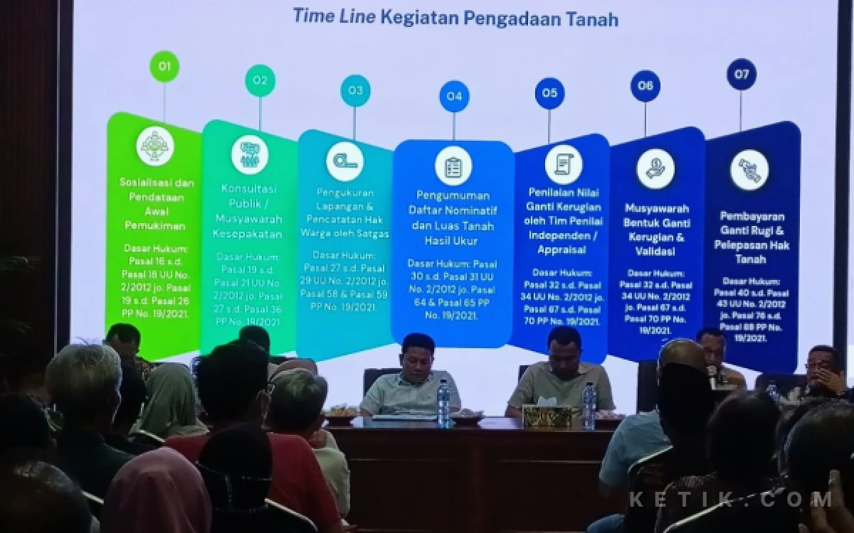 Thumbnail Berita - Anggaran Pembebasan Lahan Flyover Gedangan Kurang Rp 200 Miliar, Tunggu Efisiensi Pemkab dan DPRD Sidoarjo