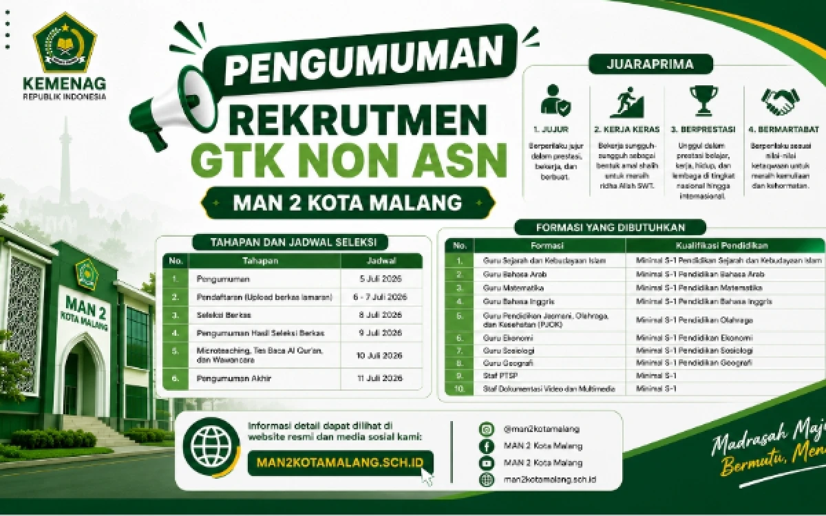 Thumbnail Berita - Buruan Daftar! MAN 2 Kota Malang Buka Rekrutmen Guru Non ASN, Ada 10 Formasi Tersedia