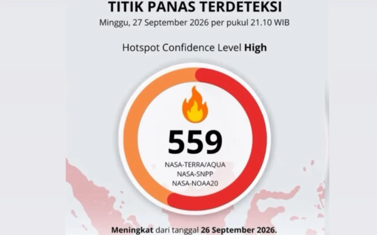 Thumbnail Berita - 559 Hotspot Terdeteksi, Kemenhut Perkuat Pengendalian Karhutla