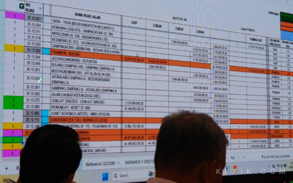 Thumbnail Berita - Anggaran Pembangunan Jalan di Sidoarjo Rp 200 M, Bupati Subandi Cari Tambahan dari Efisiensi