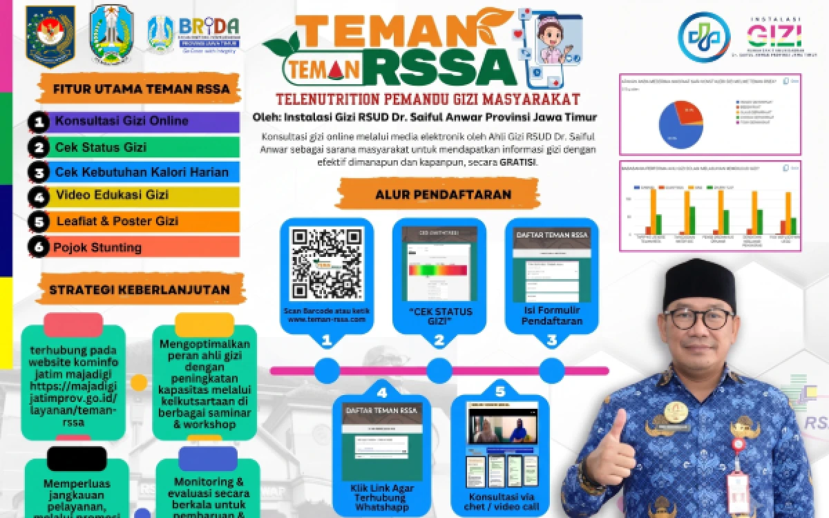 Thumbnail Berita - Tak Perlu ke Rumah Sakit, TEMAN RSSA Buka Konsultasi Gizi Gratis Secara Online