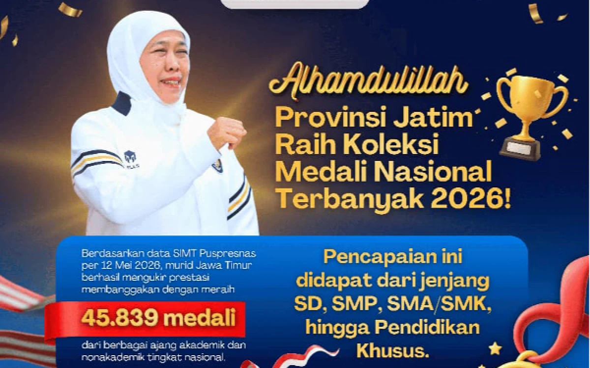 Thumbnail Berita - Raih 45.839 Medali di SIMT Puspresnas! Gubernur Khofifah: Bukti Ekosistem Pendidikan di Jatim Tumbuh Sehat, Kolaboratif, Kompetitif dan Berkarakter