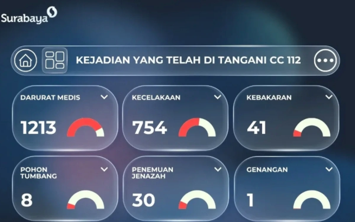 Thumbnail Berita - Mengintai di Tengah Aktivitas, Kondisi Darurat Surabaya Ternyata Kerap Terjadi Saat Jam Sibuk!