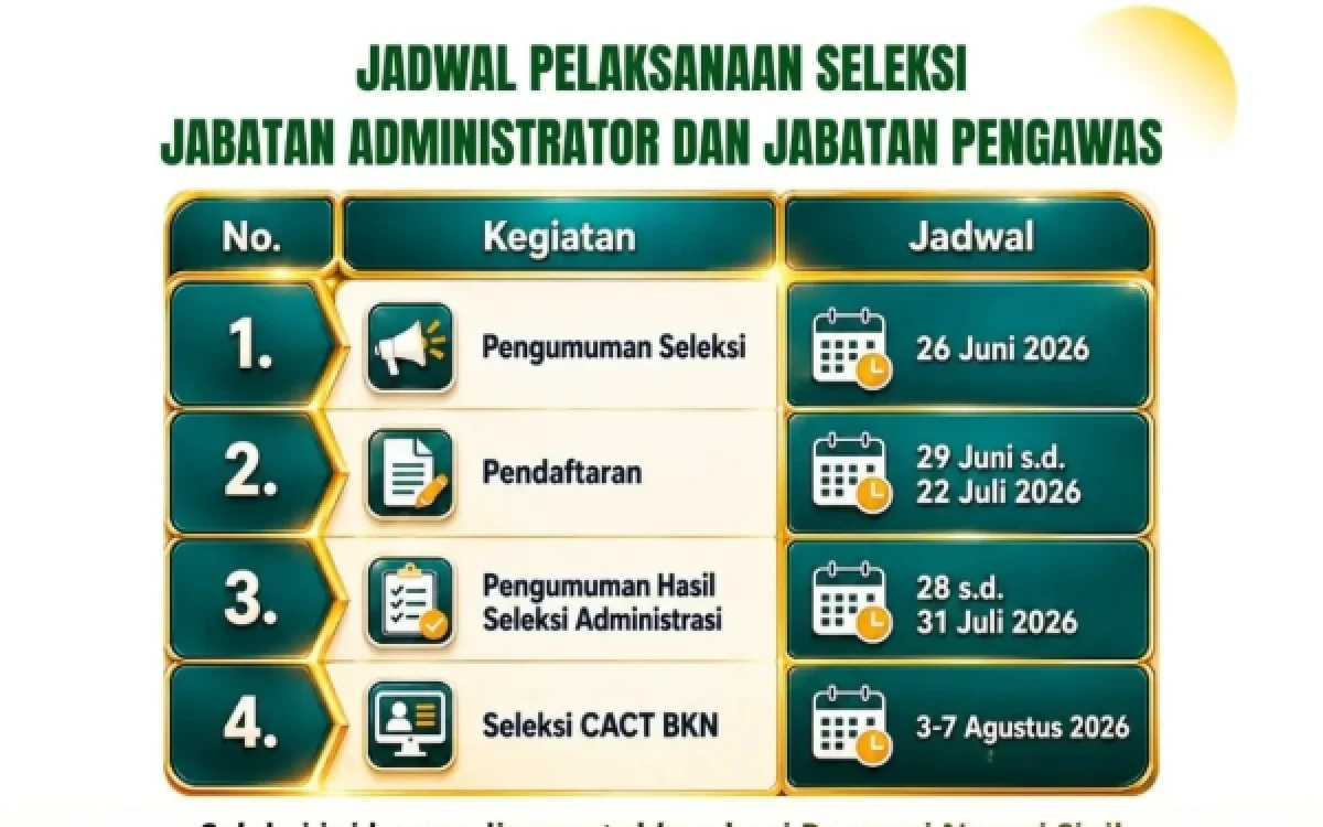 Thumbnail Berita - Rekrutmen Besar Kemenhaj 2026: Cari ASN Profesional untuk Jabatan Strategis